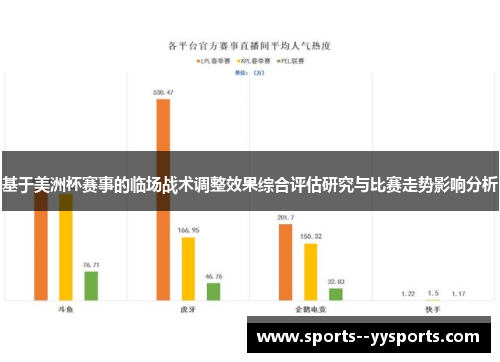 基于美洲杯赛事的临场战术调整效果综合评估研究与比赛走势影响分析