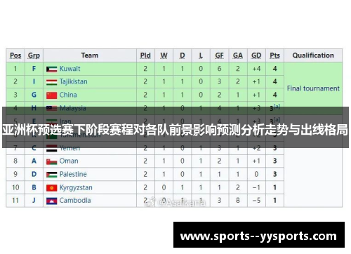 亚洲杯预选赛下阶段赛程对各队前景影响预测分析走势与出线格局