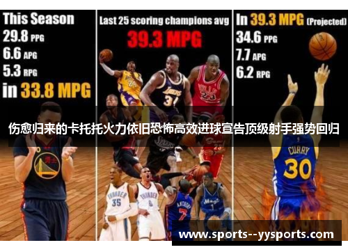 伤愈归来的卡托托火力依旧恐怖高效进球宣告顶级射手强势回归