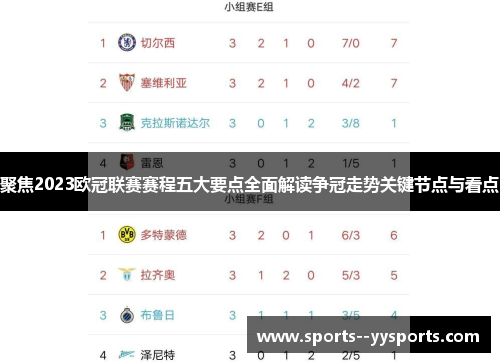 聚焦2023欧冠联赛赛程五大要点全面解读争冠走势关键节点与看点