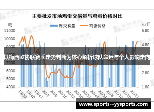 以梅西欧协联赛季走势判断为核心解析球队命运与个人影响走向