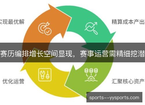 赛历编排增长空间显现，赛事运营需精细挖潜